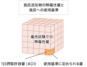 毎日食べるものだから、安全とおいしさを厳しく吟味しています。