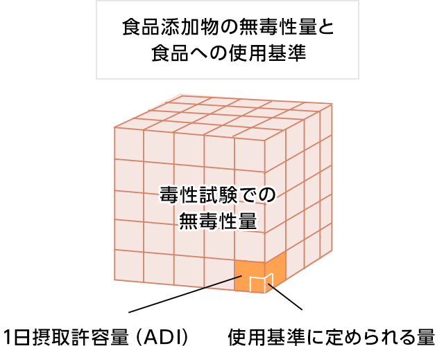 毎日食べるものだから、安全とおいしさを厳しく吟味しています。