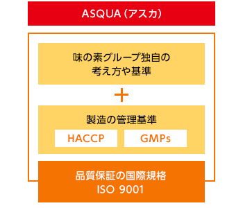 「ASQUA（アスカ）」の構成