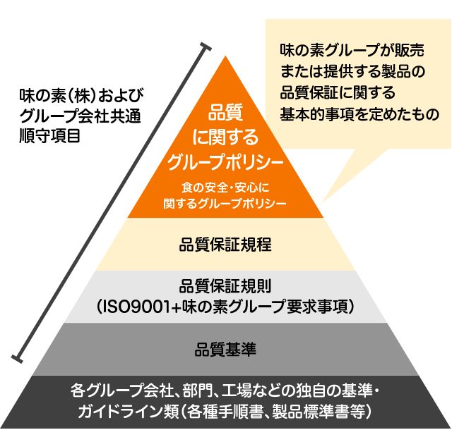 「ASQUA（アスカ）」の文書体系