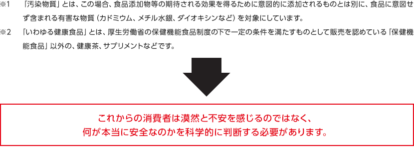 食品安全モニター400人が、食品に対して安全性の観点から不安に感じているものを回答。最も不安を感じているのは有機微生物（細菌・ウイルス等）で、約80%が「とても不安である」・「ある程度不安である」と回答。一方、食品添加物に対する不安は約50%となっている。