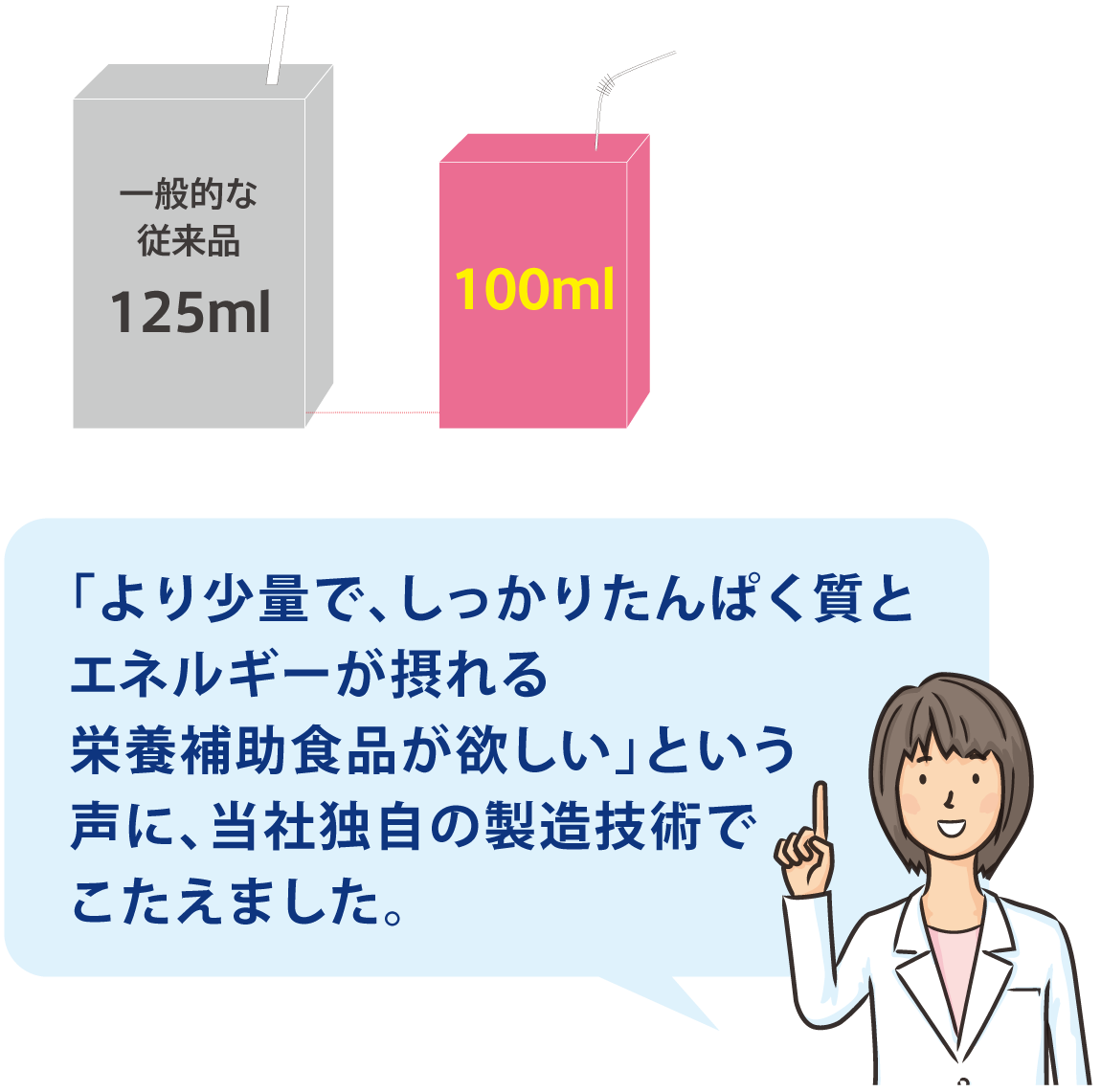 食が細くなった方にも飲みやすいサイズ！