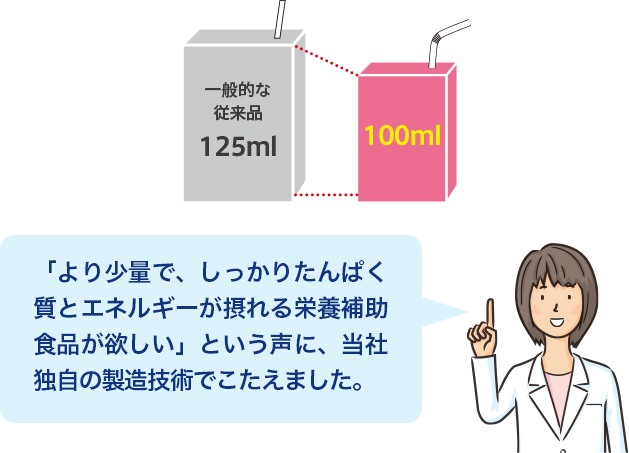 食が細くなった方にも飲みやすいサイズ！